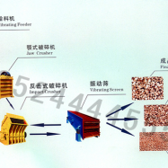 石料破碎机生产线/石子破碎机/煤矸石粉碎机