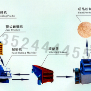 河卵石制沙机/制沙生产线/河卵石制砂生产线
