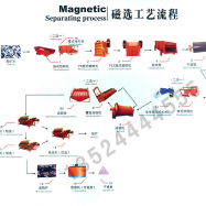 菱铁矿选矿设备/选铁设备/钨矿选矿设备